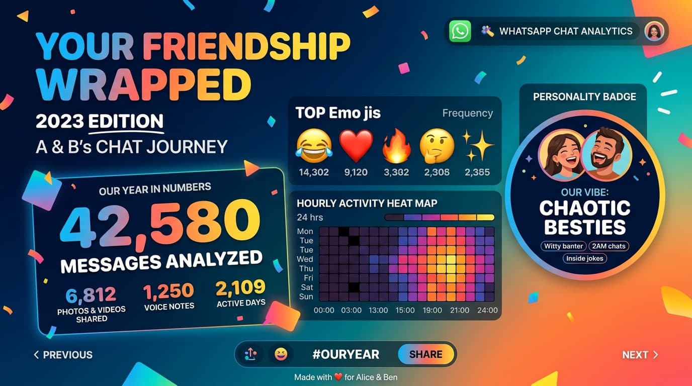 Friendship Wrapped